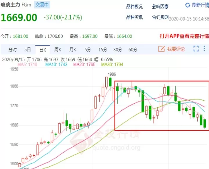 玻璃期货后期行情(玻璃期货最新分析)