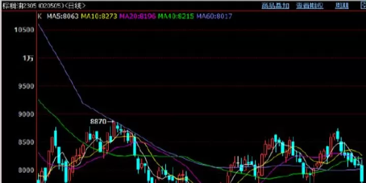 2105豆油期货最新点评(豆油2105合约行情分析)