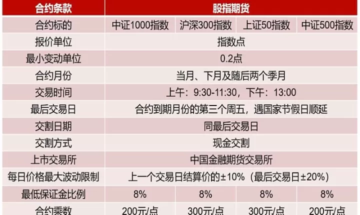 如何让看一只期货的合约乘数(期货合约的最小变动价位怎么计算)