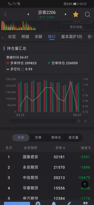 期货跳空的品种(期货跳空高开意味着什么)