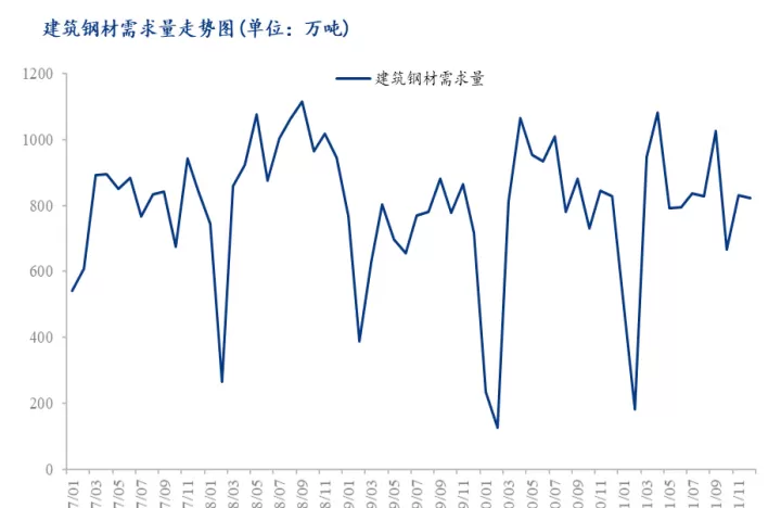 螺纹钢期货的售价(螺纹钢期货价格行情)