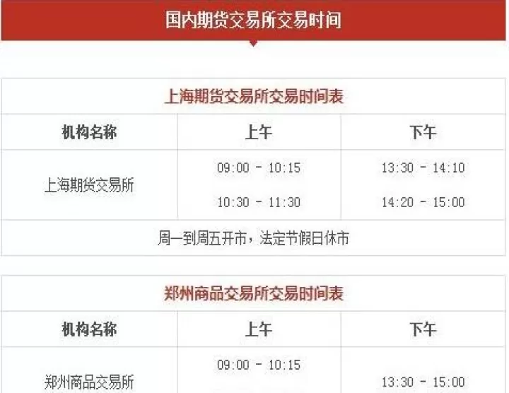 期货股票过年哪天停止交易(股票过年什么时候停止交易)