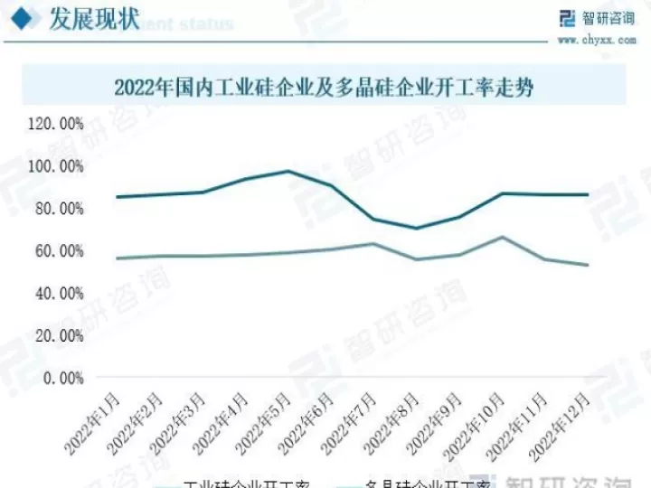 多晶硅有期货交易吗(多晶硅有期货交易吗现在)