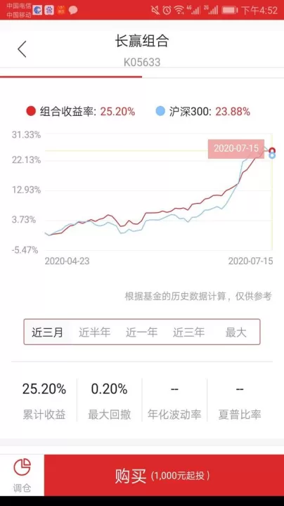 商品期货龙头品种(商品期货大品种)