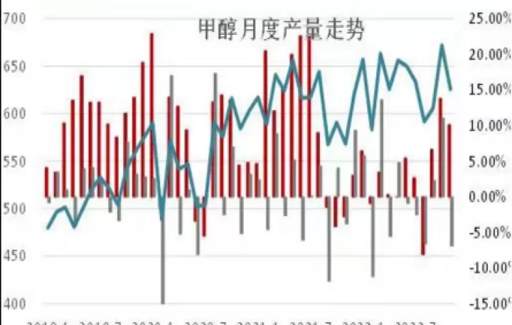 甲醇期货国际行情(国际市场甲醇期货走势)