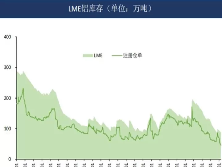 铝锭期货涨停规定最新(铝锭期货行情走势分析)