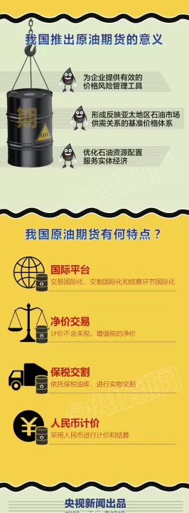 国内原油系期货涨势加速(国内期货行情开盘全线上涨)