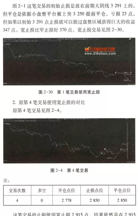 期货均线删除后怎么恢复(期货止损线怎么删除)