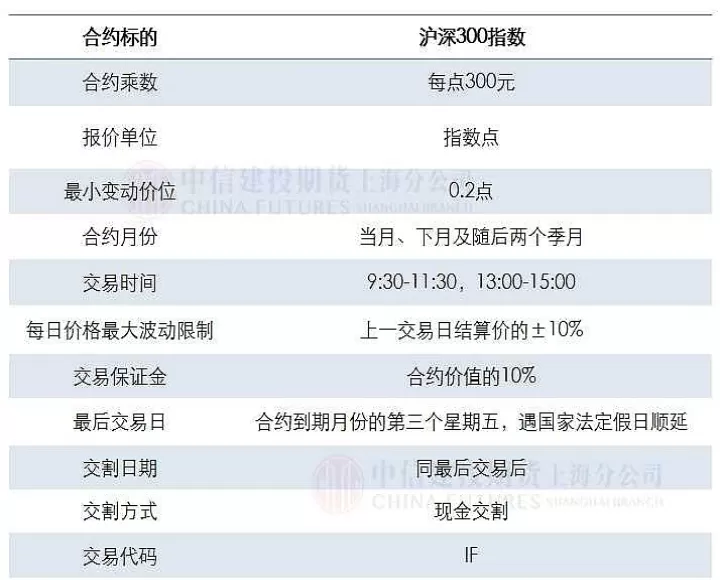 期货所买卖规则(期货的买卖规则)