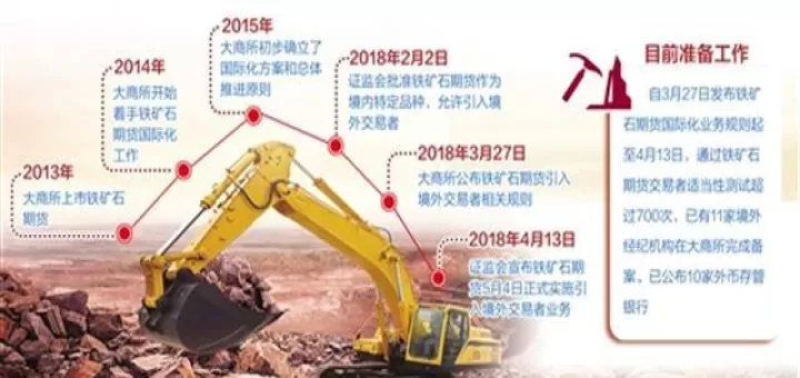 哪个国外期货市场有铁矿(哪个国外期货市场有铁矿卖)_理财品种_第1张_宇龙理财网 哪个国外期货市场有铁矿(哪个国外期货市场有铁矿卖)_https://www.dglong8.com_理财品种_第1张