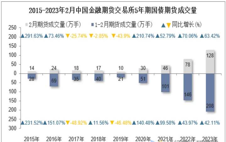 期货交易金额起点(期货交易笔数怎么算)