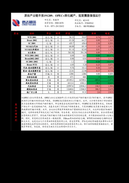 期货sc原油强平(原油期货杠杆多少)