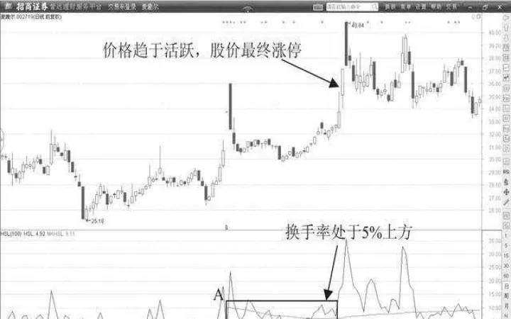 期货如何换手率高(期货换手率高怎么办)_原油期货_第1张_宇龙理财网 期货如何换手率高(期货换手率高怎么办)_https://www.dglong8.com_原油期货_第1张