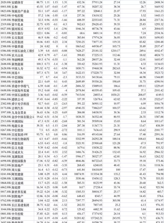恒生指数下月期货代码(恒生指数下周走势预测)