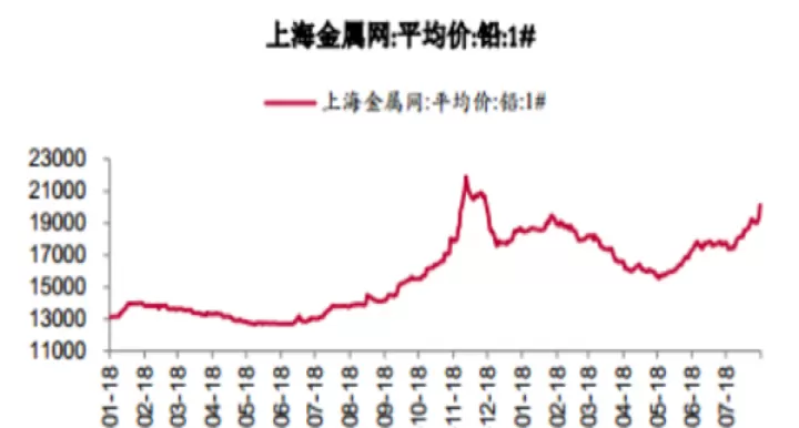 沪铅期货期货行情(沪铅期货未来走势分析)