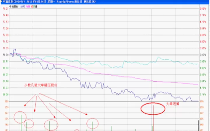一个老外的期货短线(威力十足的期货短线交易)_https://www.dglong8.com_理财品种_第1张