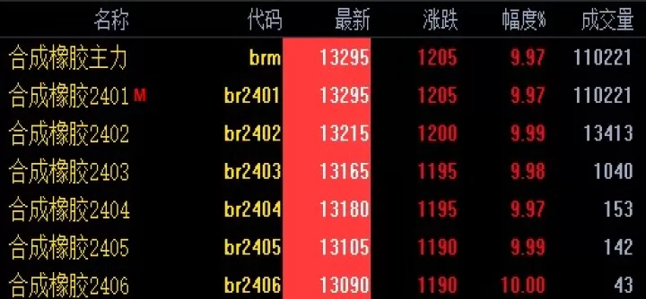 橡胶期货合约近远月如何选择(橡胶期货主力合约是哪几个月)