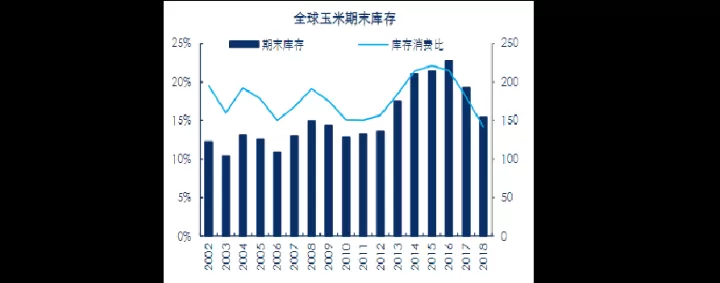 玉米期货小幅下跌(今日玉米期货价格)_期货行情_第1张_宇龙理财网 玉米期货小幅下跌(今日玉米期货价格)_https://www.dglong8.com_期货行情_第1张