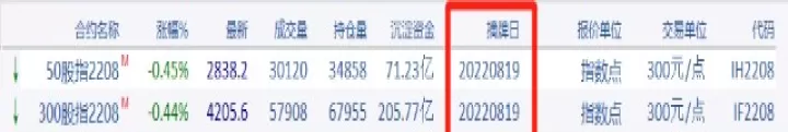 cme股票指数期货交割方式(cme交割规则)