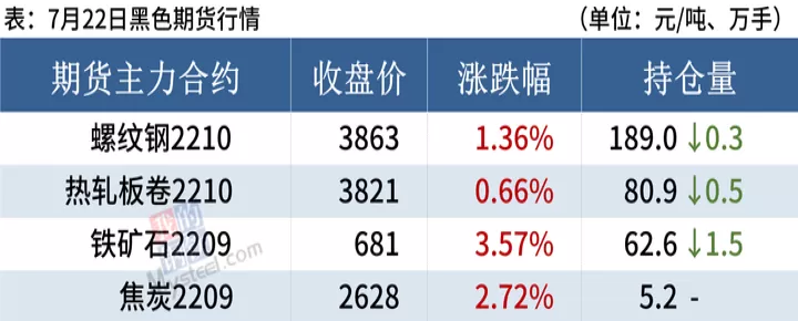钢铁期货涨停历史上有几次上涨(钢铁期货上涨对股票)