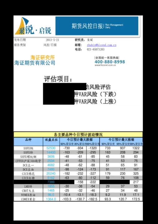 海证期货与上海证券期货什么关系(海证期货是哪个交易所)_https://www.dglong8.com_期货交易所_第1张