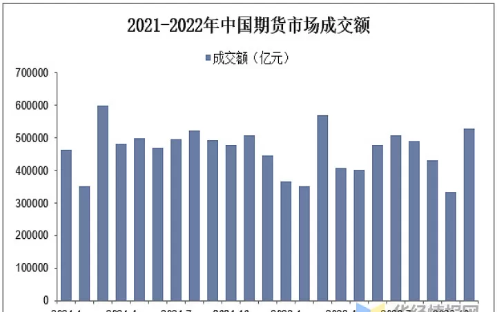 期货市场有几方参与者(期货市场的参与者包括什么)
