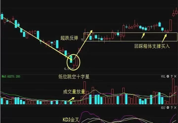期货做短线什么意思(期货做短线好还是长线好)