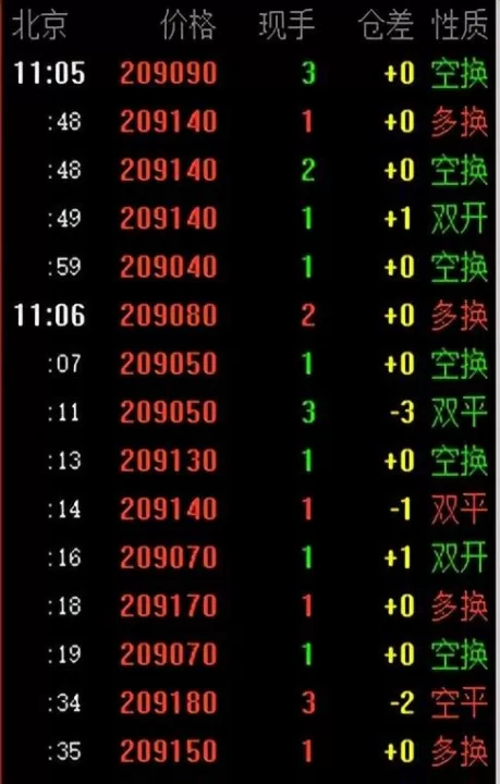 期货同时做多个条件单(期货同时做多个品种)