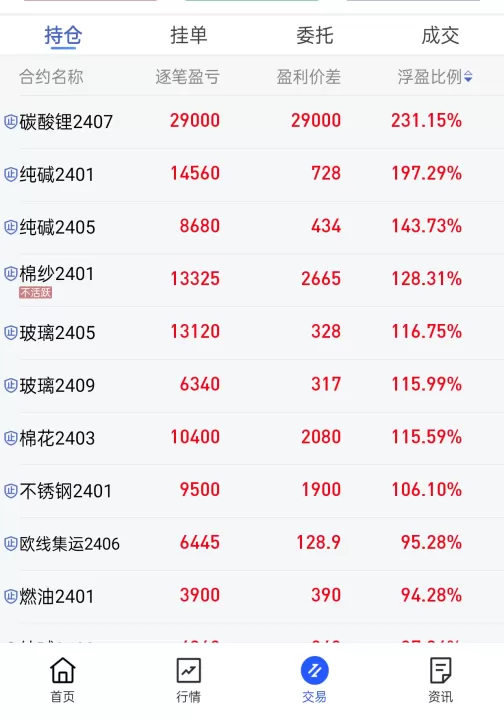期货的资金为什么不能全部取出来了(期货为什么资金不能都转出来)
