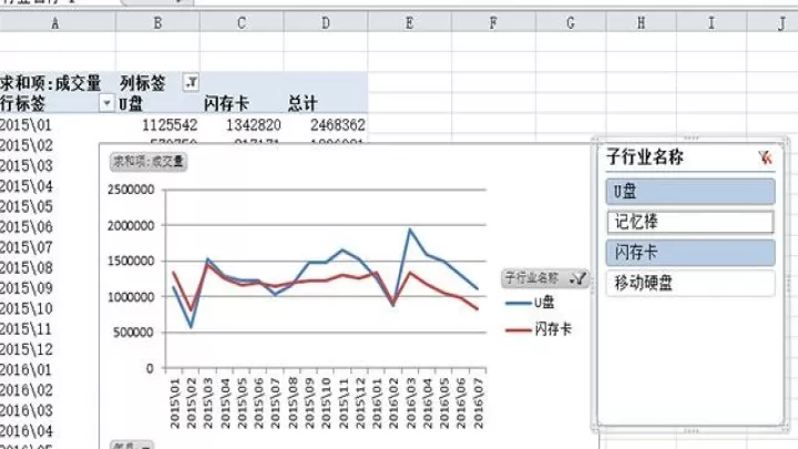 期货累计净值图怎么看(期货净值曲线图怎么看)