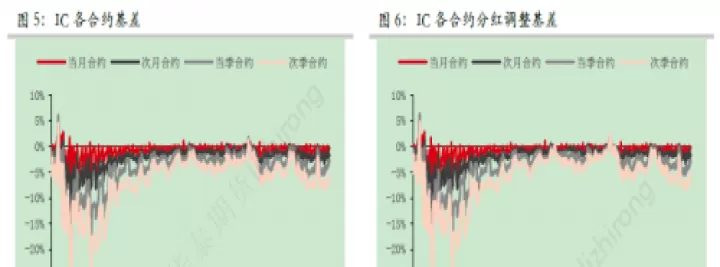 股指期货基差策略(股指基差交易详细解释)_期货交易所_第1张_宇龙理财网 股指期货基差策略(股指基差交易详细解释)_https://www.dglong8.com_期货交易所_第1张