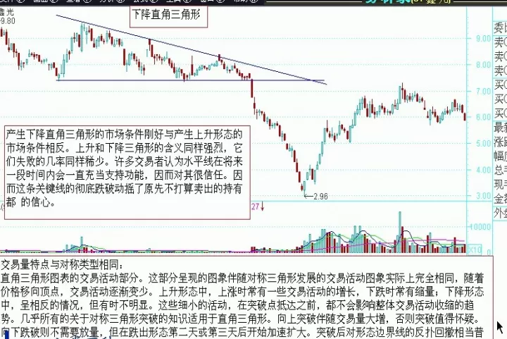 期货股票形态图解(期货股票形态图解大全)