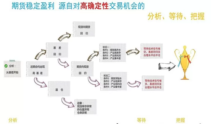 是只有期货才会有做空做低(期货做空和做多一定对等吗)