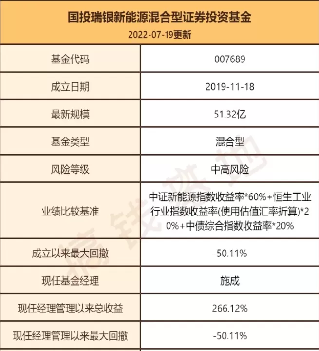 国投瑞银白银期货基金估值哪里看(国投瑞银白银期货每日涨跌看哪个)