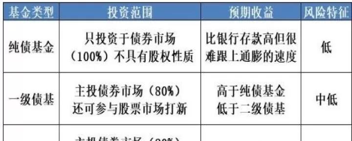基金和股票期货区别(股票债券基金期货有什么区别)
