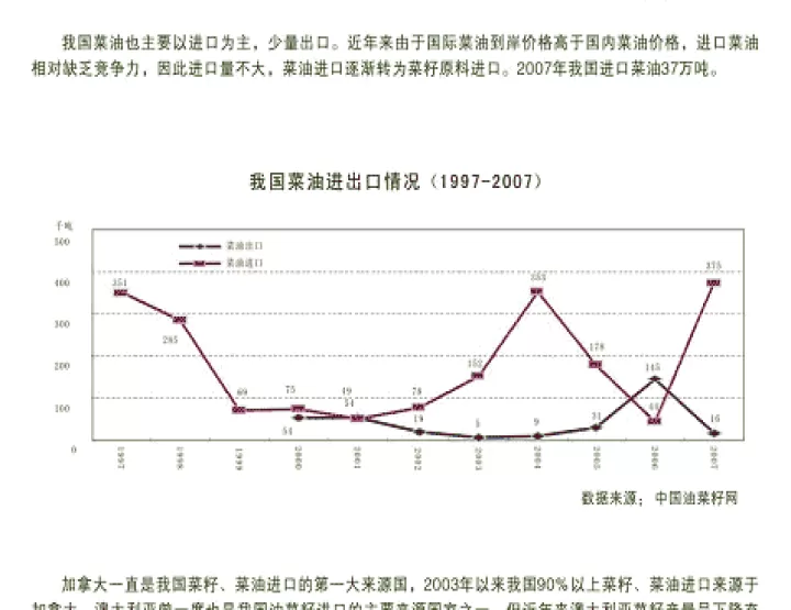 菜油0105期货(菜油期货2201深度分析)