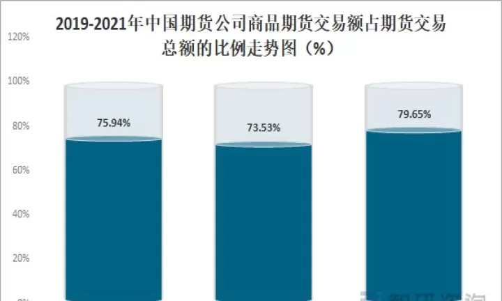 商品期货高低点怎么交易(期货商品高低位)