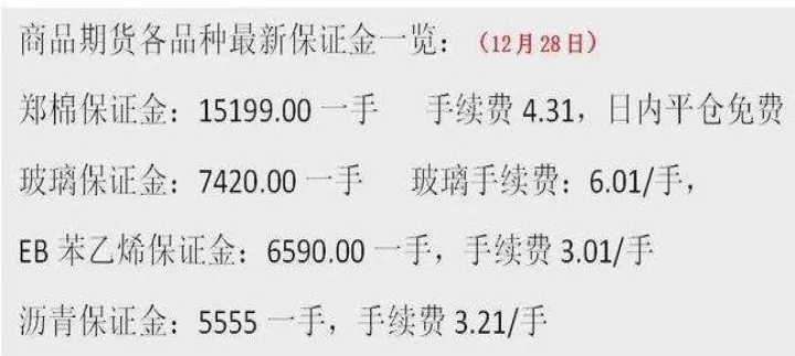 期货手续费上调的原因(期货手续费哪家最便宜)