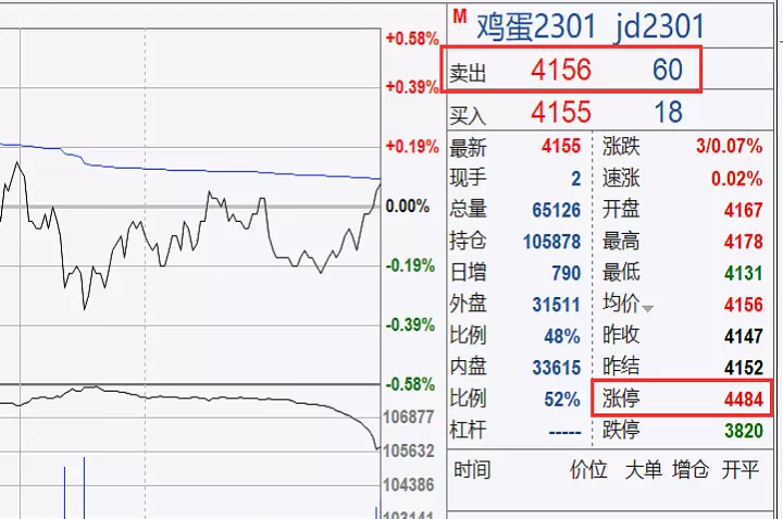 期货全是空怎么样平仓(期货买空怎么平仓)_期货交易所_第1张_宇龙理财网 期货全是空怎么样平仓(期货买空怎么平仓)_https://www.dglong8.com_期货交易所_第1张