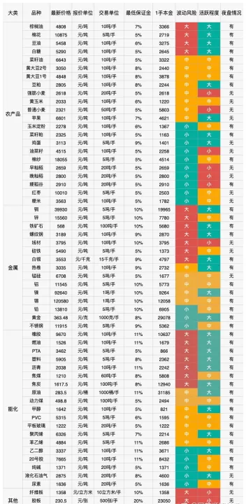 期货塑料的代码是什么意思(塑料期货属于什么品种)