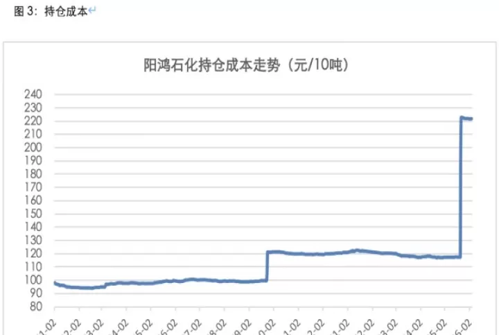 甲醇期货怎么算(甲醇期货结算价怎么来的)