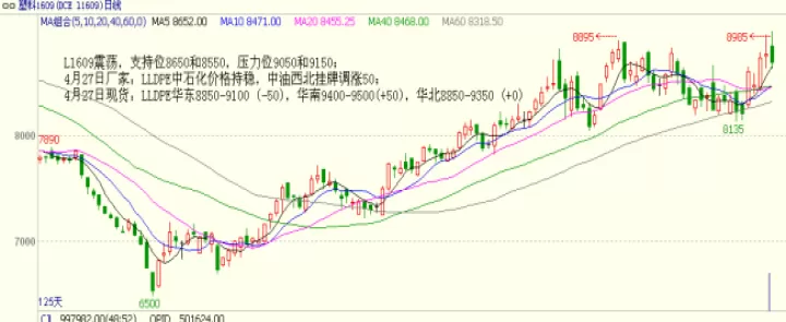 塑料期货行情09(塑料期货最新信息)