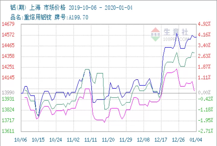 铝期货分这么多种(铝国内期货应该选哪个)