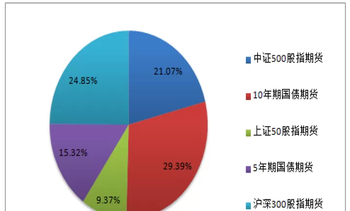 整体期货领域状况概述(期货基本层面分析)