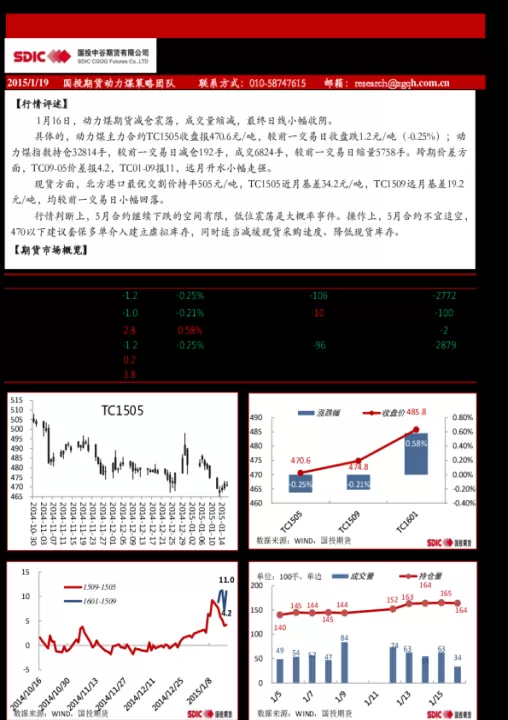动力煤期货年度报告(动力煤期货年度报告分析)