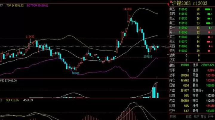 hcl指标在期货中应用技巧(hcl指标使用心得)