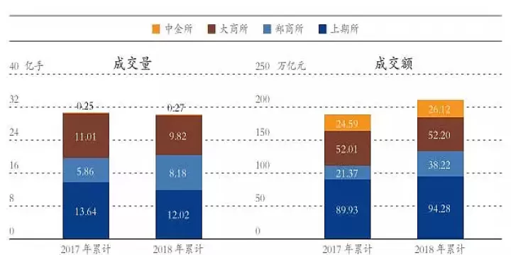 商品期货人数量(商品期货品种交易量排名)