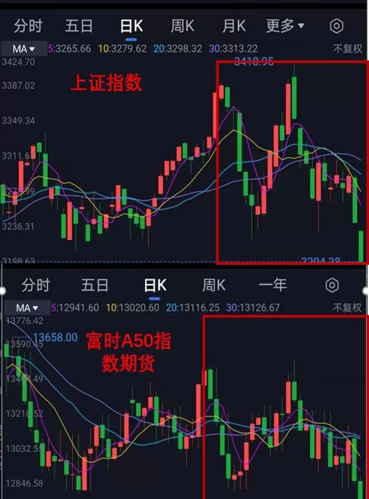 怎么知道外资在期货市场做空(期货市场外资怎么看)