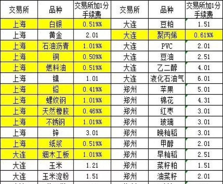期货提款需要哪些条件和手续(期货提现需要什么手续)_期货行情_第1张_宇龙理财网 期货提款需要哪些条件和手续(期货提现需要什么手续)_https://www.dglong8.com_期货行情_第1张