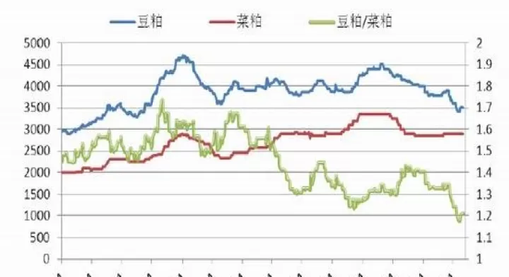 期货国内菜粕跟外盘什么关联(期货国内菜粕跟外盘什么关联最大)